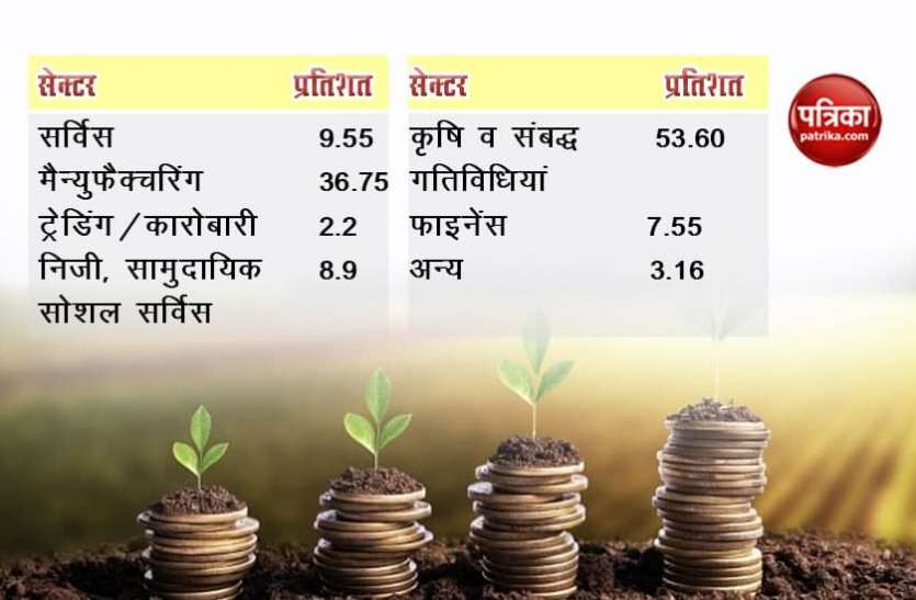 agric.jpg सर्विस सेक्टर के बाद अब खेती-बाड़ी मुनाफे का कारोबार, 2 साल में 3 लाख करोड़ तक कमाई का अनुमान