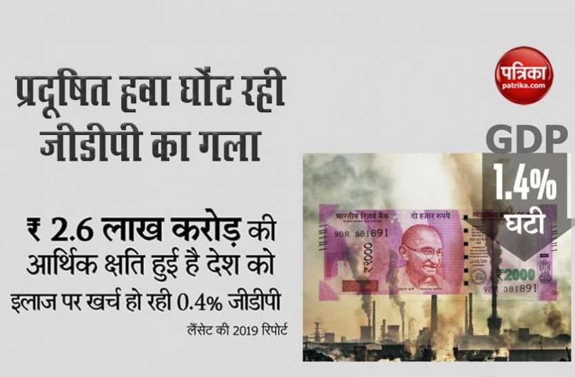 Air pollution decrease GDP of India Air Pollution घोंट रहा जीडीपी का गला, लैंसेट की रिपोर्ट में खुलासा
