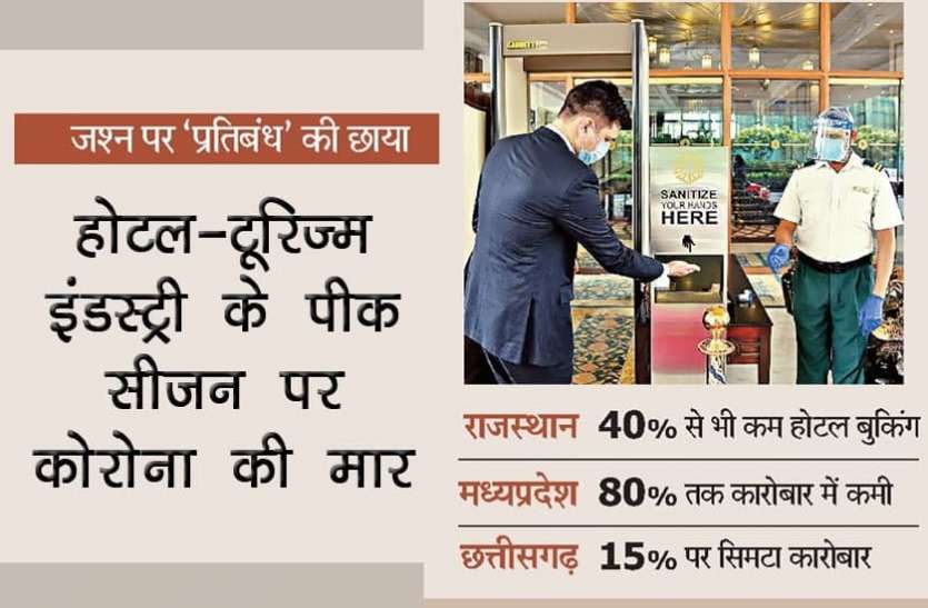 Corona hit Tourism Industry नए साल के जश्न पर 'नाइट कफ्र्यू ', टूरिज्म इंडस्ट्री के पीक सीजन पर Corona की मार