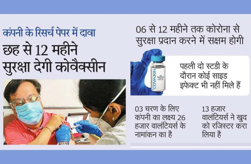 covaxin Covid-19 : कोरोना से 6 से 12 महीने सुरक्षा देगी स्वदेशी वैक्सीन
