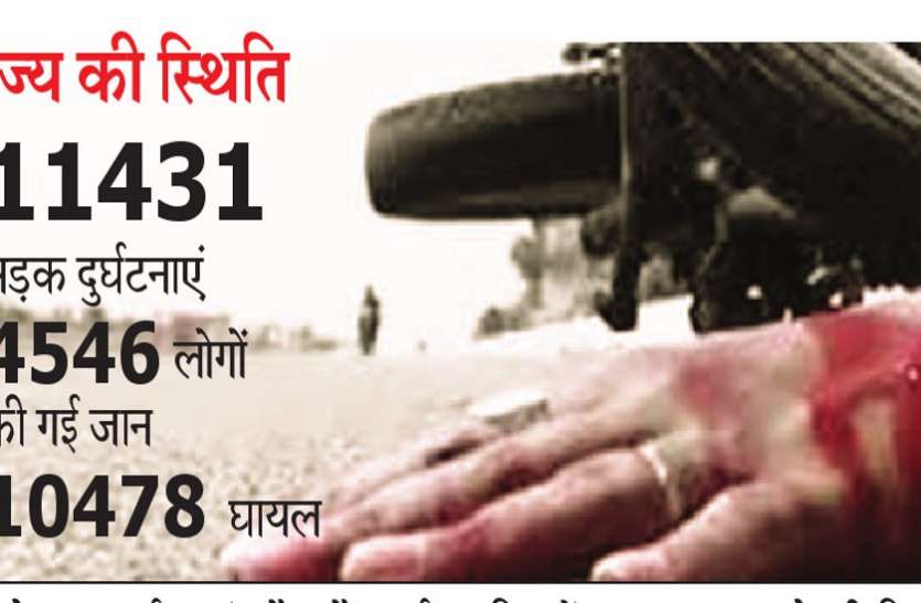 2020 में 4546 मौतें, बाइक सवार व पैदल जाने वाले हुए सबसे ज्यादा दुर्घटना के शिकार 2020 में 4546 मौतें, बाइक सवार व पैदल जाने वाले हुए सबसे ज्यादा दुर्घटना के शिकार