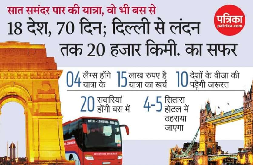 bus.jpg अब बस से घूमो दिल्ली से लंदन, 18 देश, 70 दिन, 20 हजार किलोमीटर का सफर