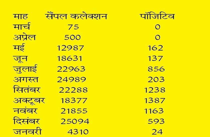वैक्सीनेशन से पहले ही काबू में कोरोना वैक्सीनेशन से पहले ही काबू में कोरोना