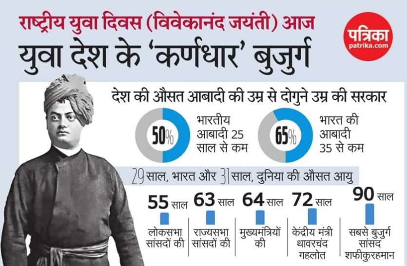 p-1.jpg युवा देश के 'कर्णधार' बुजुर्ग, देश की औसत आबादी की उम्र से दोगुने उम्र की सरकार