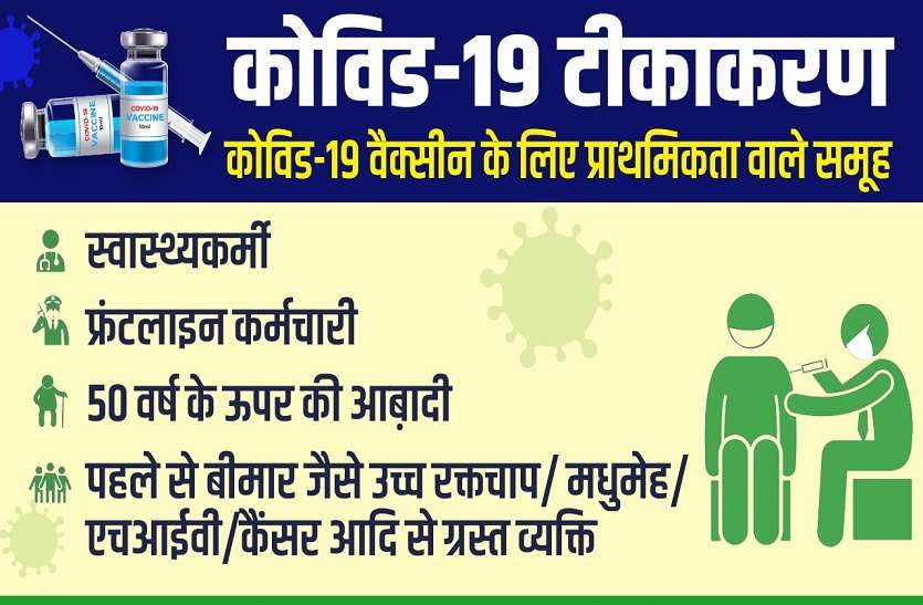 छत्तीसगढ़ में कोरोना वायरस टीकाकरण की शुरुआत 16 जनवरी से छत्तीसगढ़ में कोरोना वायरस टीकाकरण की शुरुआत 16 जनवरी से