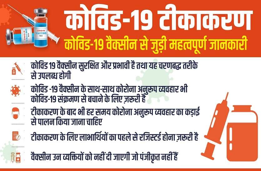 छत्तीसगढ़ अब तक का सर्वाधिक कोरोना वायरस वैक्सीनेशन हुआ छत्तीसगढ़ में हुआ अब तक का सर्वाधिक कोरोना वायरस वैक्सीनेशन