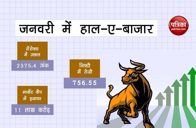 Share market record high, investors earned Rs 11 lakh crore शेयर बाजार की रिकॉर्ड उंचाई ने कराई, निवेशकों को 11 लाख करोड़ रुपए की कमाई