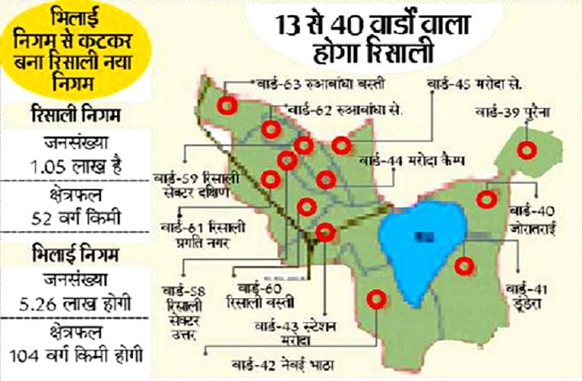 रिसाली निगम वार्ड आरक्षण: कांग्रेस के दावेदारों की लॉटरी, भाजपाई खेमे में मायूसी, 13 वार्ड महिलाओं के लिए आरक्षित रिसाली निगम वार्ड आरक्षण: कांग्रेस के दावेदारों की लॉटरी, भाजपाई खेमे में मायूसी, 13 वार्ड महिलाओं के लिए आरक्षित