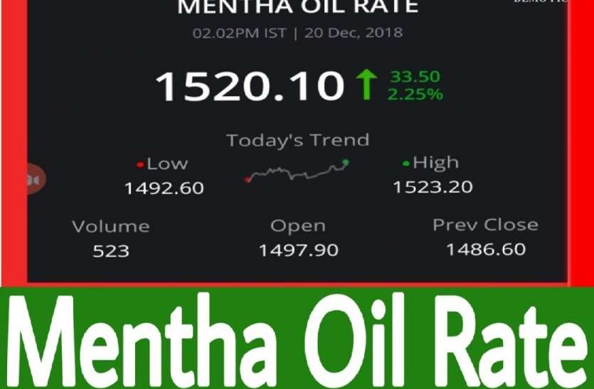 मेंथा ऑयल के रेट में उछाल, जानें आज का भाव और आगे रेट में आएगी कितनी तेजी Mentha Rate: मेंथा ऑयल के रेट में उछाल, जानें आज का भाव और आगे दाम में आएगी कितनी तेजी