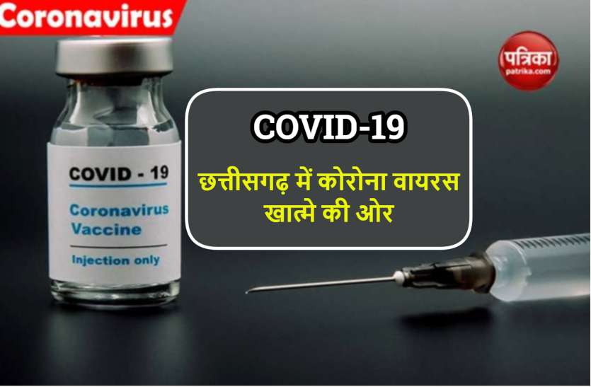 corona_end_in_cg.jpg खात्मे की ओर कोरोना: प्रदेश में 5000 हजार से कम एक्टिव मरीज, इनमें 650 अस्पतालों में