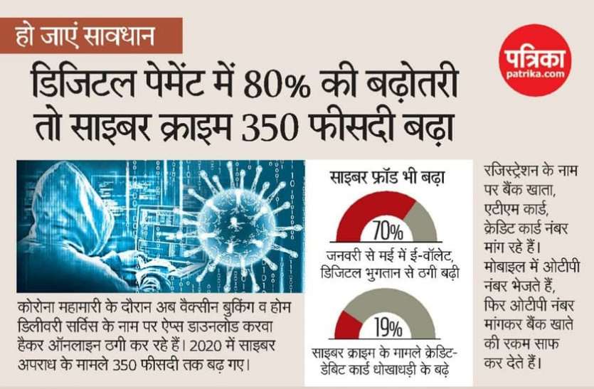 Online Fraud Increase in 2020 सावधान! देश में Digital Payment में हुई 80 प्रतिशत ग्रोथ तो साइबर क्राइम 350 फीसदी बढ़ा