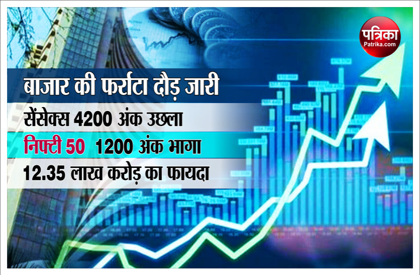 Stock market boom, Rs 12.35 lakh crore in bag of investors in 3 days शेयर बाजार पर बजट की खुमारी जारी, तीन दिन में निवेशकों की झोली में 12.35 लाख करोड़ रुपए