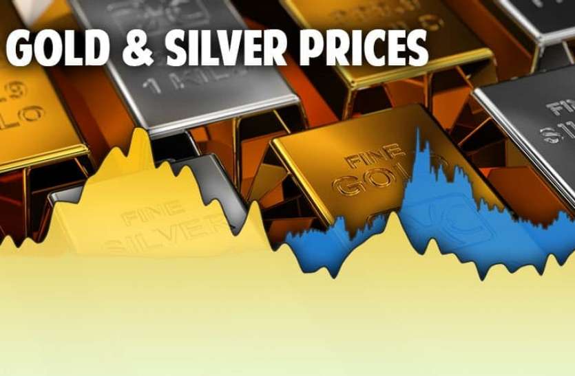 Good news for you, gold became cheaper by Rs. 10000 after the budget आपके लिए बड़ी खुशखबरी, बजट के बाद 10 हजार रुपए सस्ता हुआ सोना