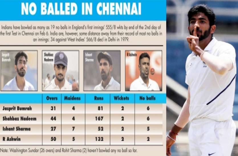 japrit_bumrah.jpg इंग्लैंड के खिलाफ विकेट लेने को तरसे भारतीय गेंदबाज, 10 साल बाद फिर बनाया ये शर्मनाक रिकॉर्ड