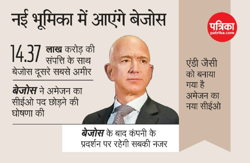 बिल गेट्स, लैरी पेज, स्टीव जॉब्स ने छोड़ा सीइओ पद तो बढ़ गया कंपनियों का मार्केट कैप