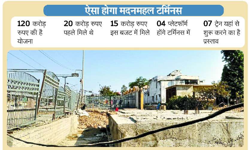 Madan Mahal Railway Station Jabalpur