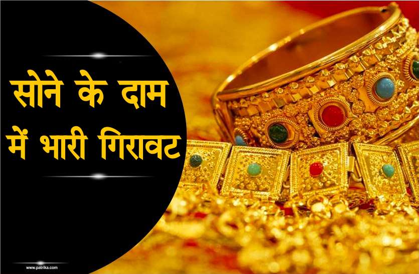 Gold Price
