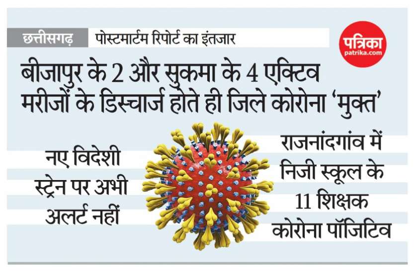 corona updates छत्तीसगढ़ में पहली बार एक साथ 2 जिले हुए कोरोना मुक्त, बीजापुर और सुकमा के 6 एक्टिव मरीज डिस्चार्ज