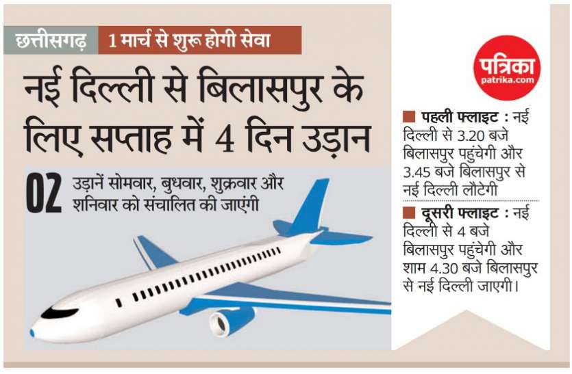 flight.jpg छत्तीसगढ़ : नई दिल्ली से बिलासपुर के लिए सप्ताह में चार दिन उड़ान