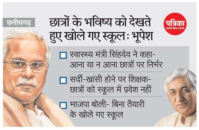 कोरोना वायरस काल में छत्तीसगढ़ में स्कूल खोलने का सीएम ने बताया यह बड़ा कारण कोरोना वायरस काल में छत्तीसगढ़ में स्कूल खोलने का सीएम ने बताया यह बड़ा कारण