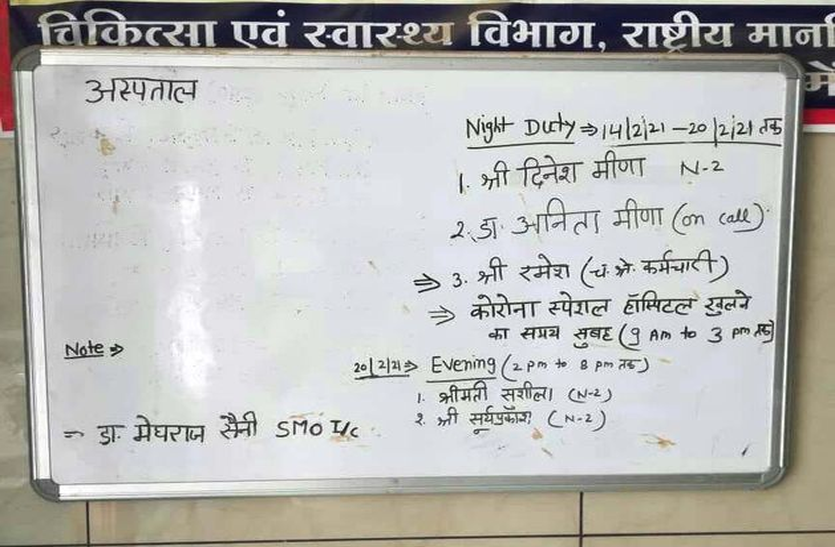 यहां सीएचसी के प्रसव कक्ष में घूमते हैं श्वान, आप रह जाएंगे हैरान यहां सीएचसी के प्रसव कक्ष में घूमते हैं श्वान, आप रह जाएंगे हैरान