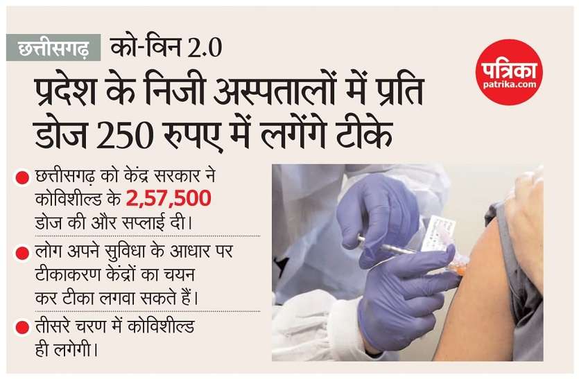 आम लोगों को आज से कोरोना वायरस टीका, सरकारी अस्पतालों में फ्री में लगेगी वैक्सीन आम लोगों को आज से कोरोना वायरस टीका, सरकारी अस्पतालों में फ्री में लगेगी वैक्सीन