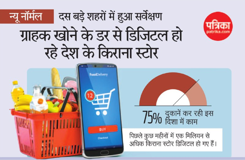 न्यू नॉर्मल: ग्राहक खोने के डर से डिजिटल हो रहे देश के किराना स्टोर न्यू नॉर्मल: ग्राहक खोने के डर से डिजिटल हो रहे देश के किराना स्टोर