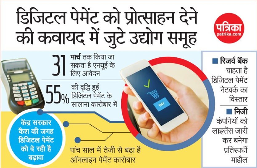 देश की कई बड़ी कंपनियां डिजिटल पेमेंट को प्रोत्साहन देने में जुटीं देश की कई बड़ी कंपनियां डिजिटल पेमेंट को प्रोत्साहन देने में जुटीं