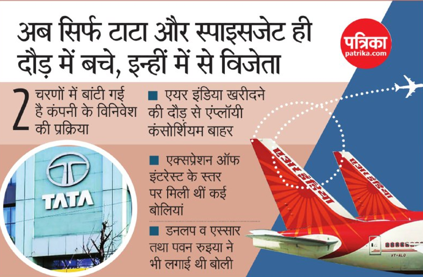 टाटा या स्पाइसजेट को मिल सकती है एयर इंडिया, अन्य कंपनियों की बोली खारिज