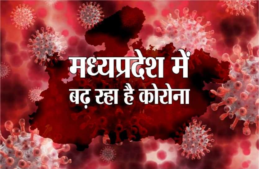 mp corona update MP Corona Update: 24 घंटे में 817 पॉजिटिव, संक्रमितों की संख्या पहुंची 2 लाख 70 हजार के पार, 24 घंटे में 1 की मौत