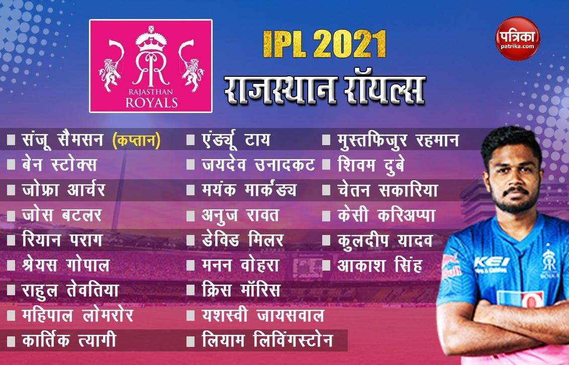 rajasthan_royals_ipl_2021.jpg