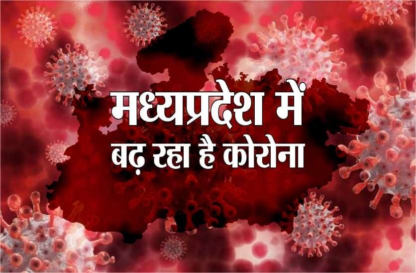 MP Corona Update: 24 घंटे में 1502 पॉजिटिव, संक्रमितों की संख्या पहुंची 2 लाख 78 हजार के पार, 24 घंटे में 4 की मौत