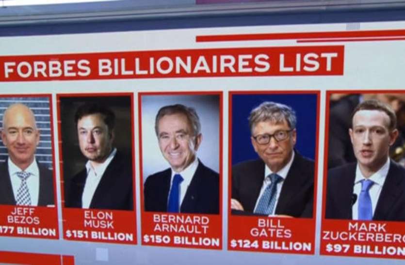 forbes-world-billionaires-list-2021-billionaires-rise-usd-5-trillion