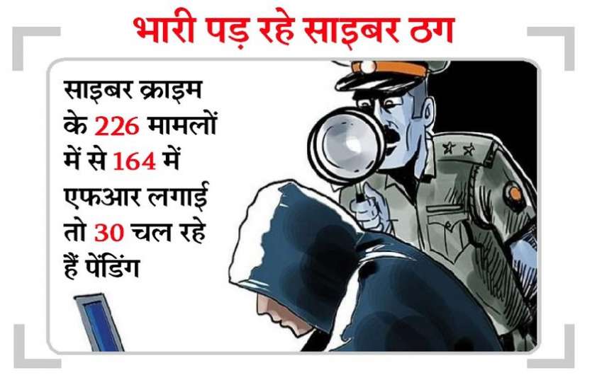 सरकार ने कहा-साइबर क्राइम की जांच में कोटा संभाग की पुलिस फिसड्डी सरकार ने कहा-साइबर क्राइम की जांच में कोटा संभाग की पुलिस फिसड्डी