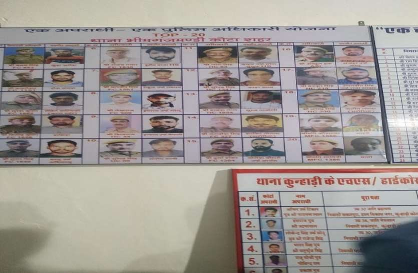 थानों में अपराधियों के संग दिखेगा पुलिस का चेहरा थानों में अपराधियों के संग दिखेगा पुलिस का चेहरा