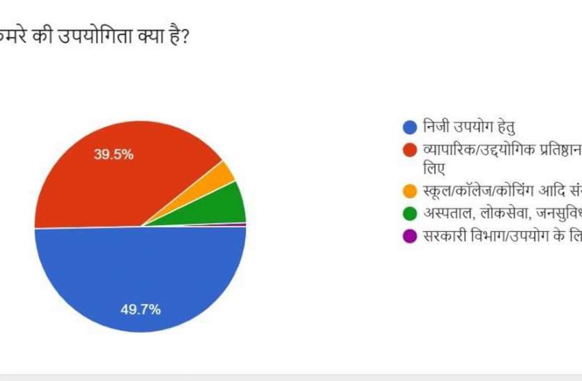 2100 सीसीटीवी कैमरे के फीड पर रजामंदी 2100 सीसीटीवी कैमरे के फीड पर रजामंदी