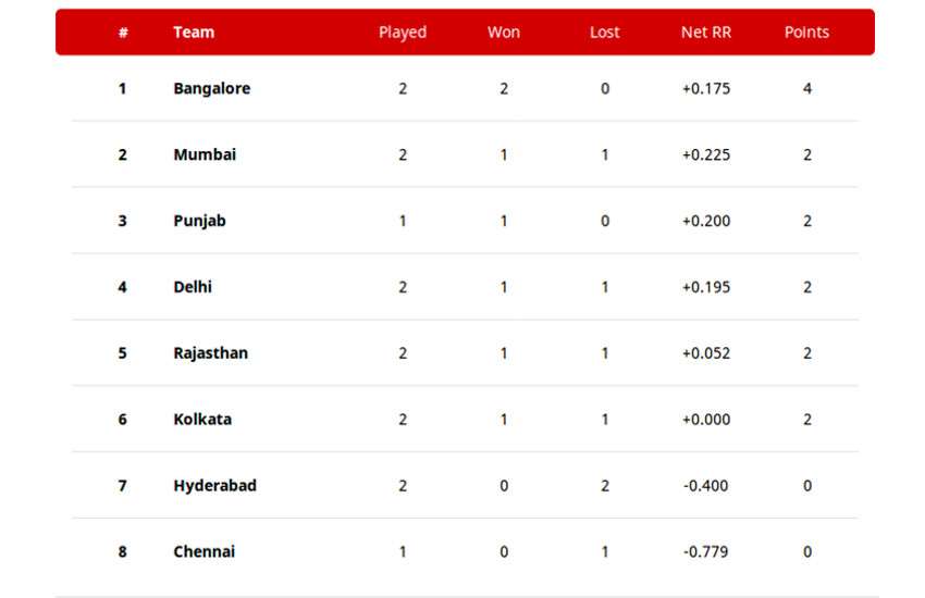 ipl 2021