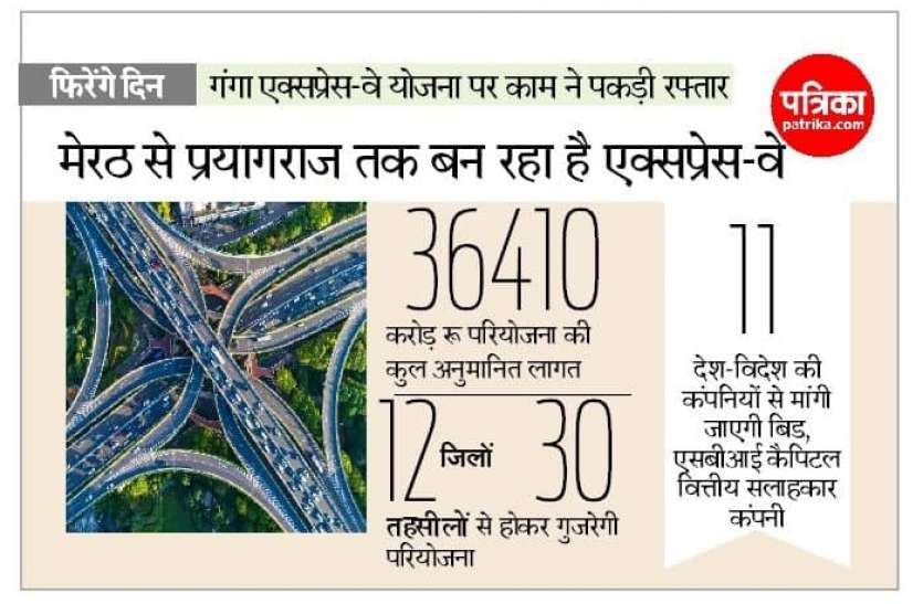 ganga_express_way.jpg गंगा एक्सप्रेस-वे योजना पर काम शुरू, 2023 तक बदल जाएगी यूपी की तस्वीर