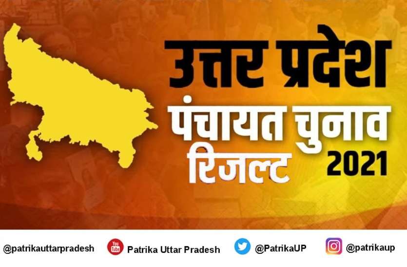 up panchayat election result UP Panchayat Chunav Result: हमीरपुर में मजदूर बना प्रधान, सपा नेता की बहू को हराया