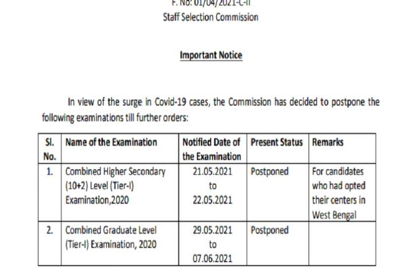 SSC Notification 2021: CGL, CHSL examinations postponed due to Corona, know full detail