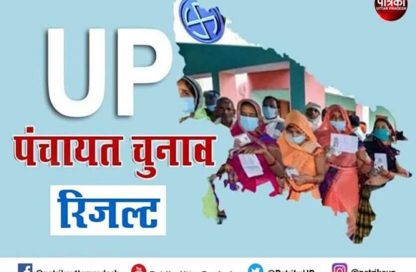 up panchayat chunav result 60 जिलों में निर्दलीय ही बनाएंगे जिला पंचायत अध्यक्ष