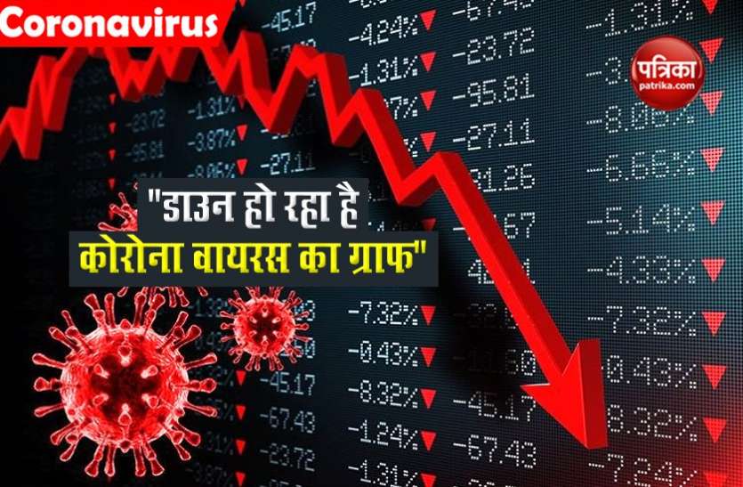 देश के सबसे ज्यादा कोरोना संक्रमित जिलों में शुमार दुर्ग में एक महीने के लॉकडाउन के बाद घटने लगे केस, पॉजिटिविटी रेट भी घटा Patrika Positive News: देश के सबसे ज्यादा कोरोना संक्रमित जिलों में शुमार दुर्ग में एक महीने के लॉकडाउन के बाद घटने लगे केस, पॉजिटिविटी रेट भी घटा