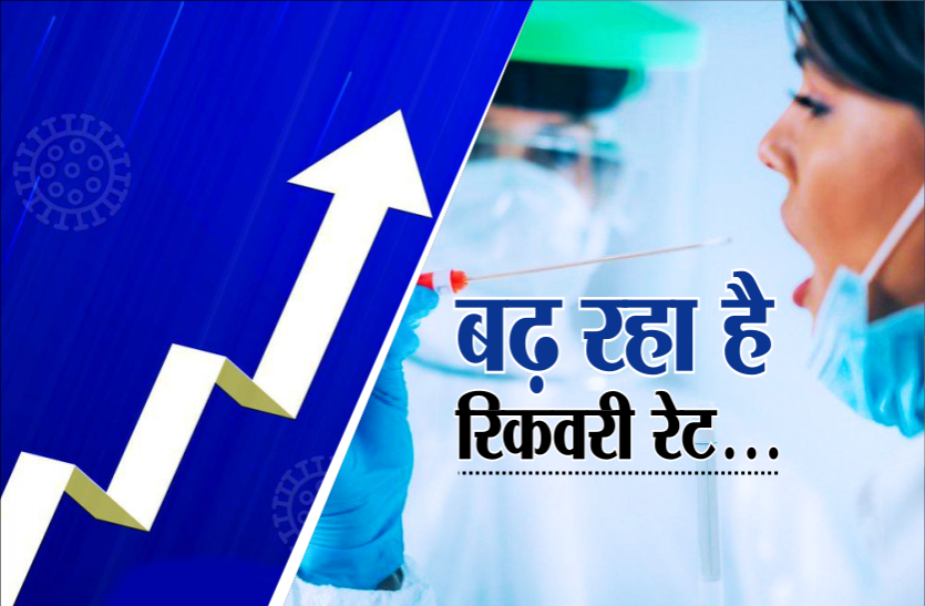 corona_recovery.png नए मरीजों की संख्या में हो रही कमी, लगातार बढ़ रहा है रिकवरी रेट