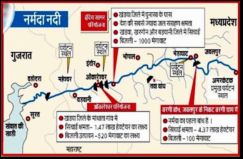 Barwani gets cold from the canals Exclusive News : मौसम वैज्ञानिकों ने अध्ययन में किया खुलासा, नहरों के जाल से ठंडा हुआ बड़वानी