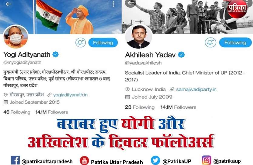 अब कोई छोटा कोई बड़ा नहीं, सीएम योगी और पूर्व सीएम अखिलेश के ट्विटर फॉलोअर्स हुए बराबर अब कोई छोटा कोई बड़ा नहीं, सीएम योगी और पूर्व सीएम अखिलेश के ट्विटर फॉलोअर्स हुए बराबर