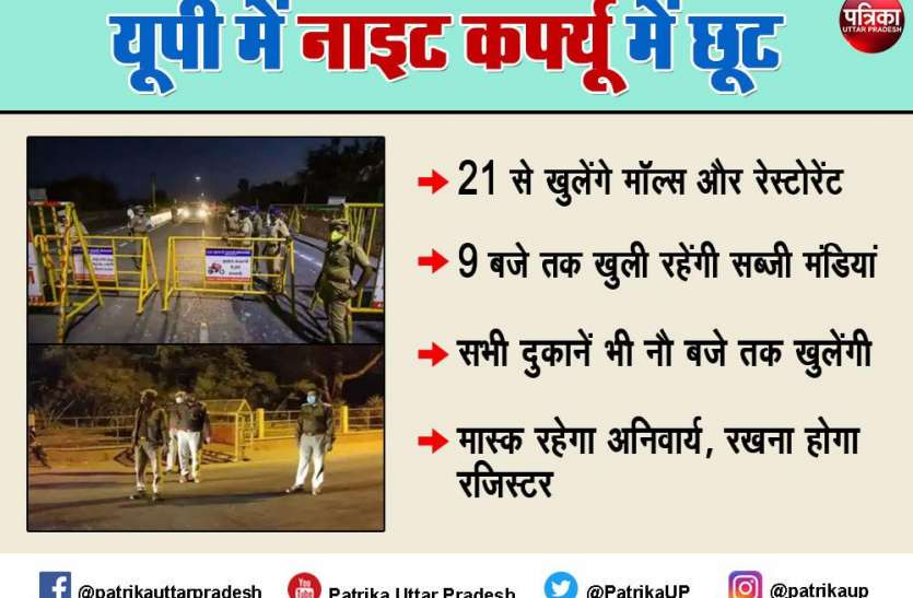 Corona Curfew new guidelines in Uttar Pradesh Corona Curfew : यूपी में 21 जून से खुलेंगे मॉल्स और रेस्टोरेंट, नाइट कर्फ्यू में भी छूट
