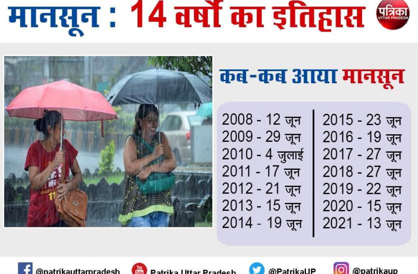 UP Monsoon 2021 prediction heavy rain this year UP Weather Updates : मानसून को फिर नहीं पढ़ पाया मौसम विभाग, समय से पहले दी दस्तक, इस साल जमकर होगी बारिश