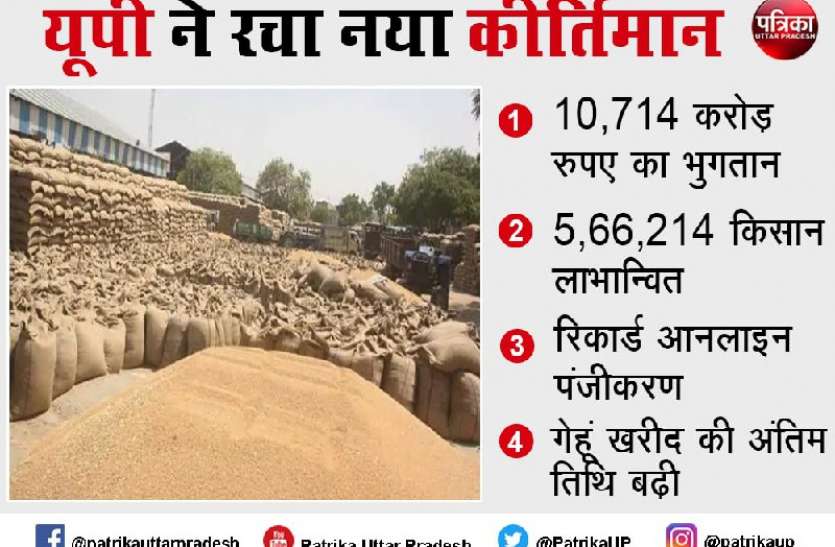 wheat_procurement.jpg यूपी ने सरकारी गेहूं खरीद में तोड़ा अपना ही रिकार्ड, 54.25 लाख मीट्रिक टन गेहूं खरीदा बनाया नया रिकार्ड