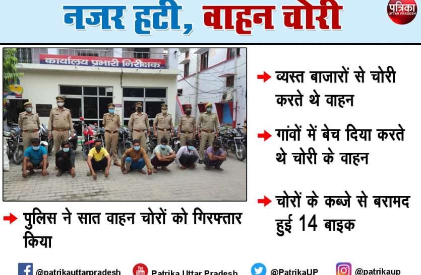 ghazibad_news_1.jpg गाजियाबाद एनसीआर से चोरी हुई 14 बाइक बरामद, सात युवक गिरफ्तार
