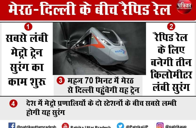 rapid_rail.jpg Rapid Rail देश की सबसे लंबी मेट्रो सुरंग पर काम शुरू, कोरोना से अटका था आरआरटीएस प्रोजेक्ट